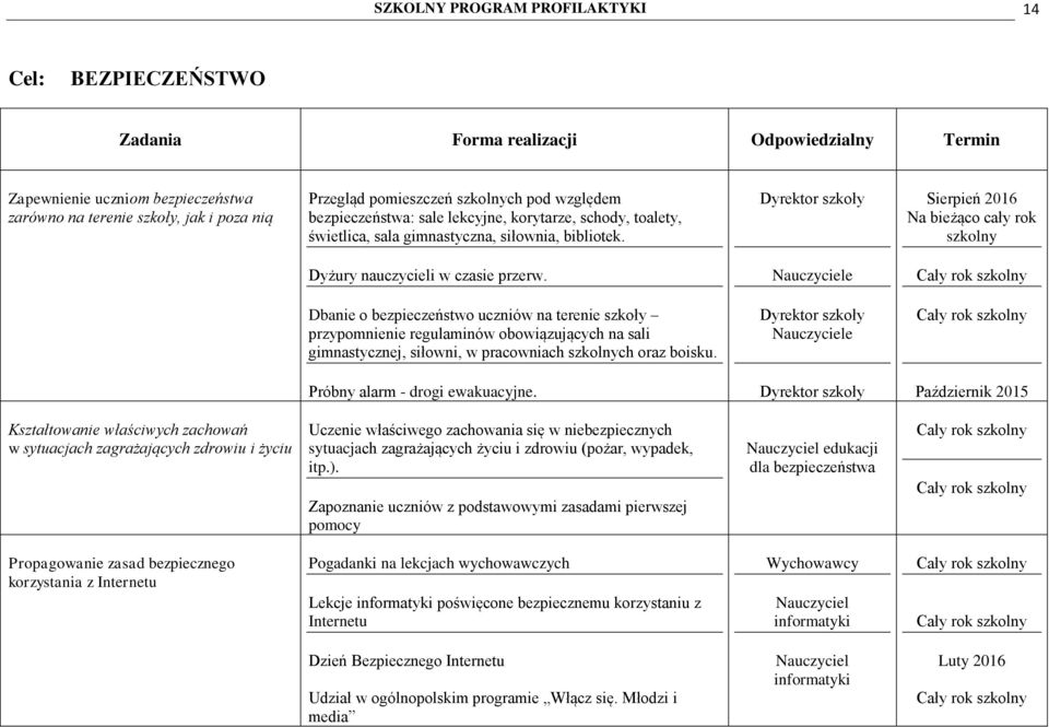 Dyrektor szkoły Sierpień 2016 Na bieżąco cały rok szkolny Dyżury nauczycieli w czasie przerw.