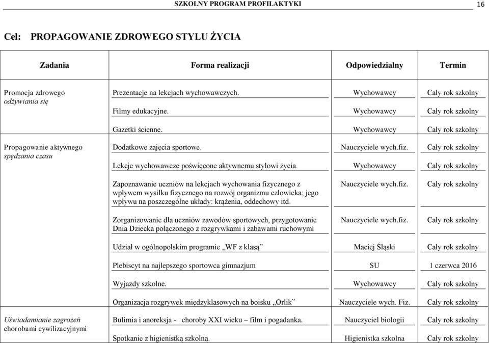 Zapoznawanie uczniów na lekcjach wychowania fizycznego z wpływem wysiłku fizycznego na rozwój organizmu człowieka; jego wpływu na poszczególne układy: krążenia, oddechowy itd. Nauczyciele wych.fiz. Zorganizowanie dla uczniów zawodów sportowych, przygotowanie Dnia Dziecka połączonego z rozgrywkami i zabawami ruchowymi Nauczyciele wych.