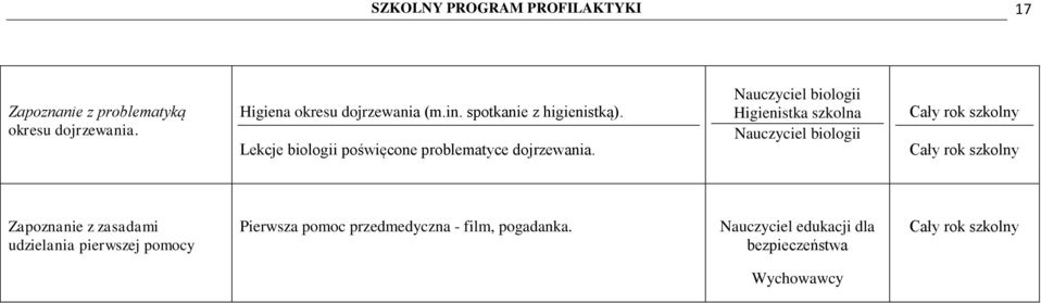 Lekcje biologii poświęcone problematyce dojrzewania.