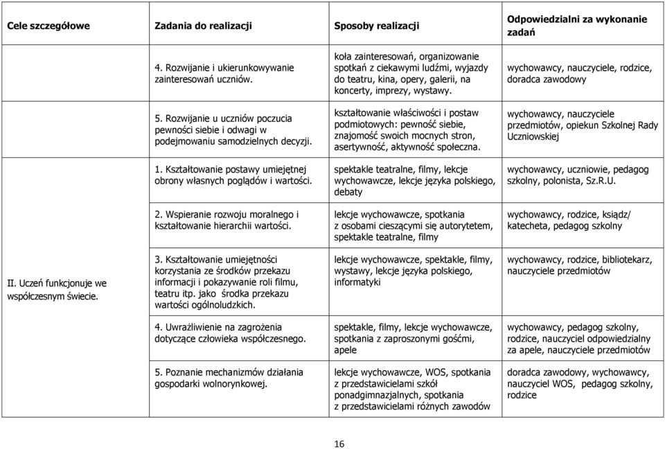 kształtowanie właściwości i postaw podmiotowych: pewność siebie, znajomość swoich mocnych stron, asertywność, aktywność społeczna.