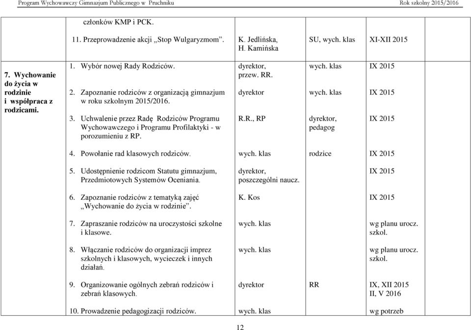 Udostępnienie rodzicom Statutu gimnazjum, Przedmiotowych Systemów Oceniania., poszczególni naucz. 6. Zapoznanie rodziców z tematyką zajęć Wychowanie do życia w rodzinie. K. Kos 7.