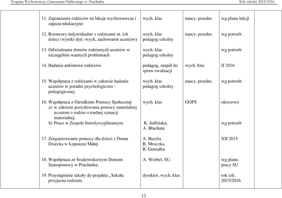 pedagog, zespół do spraw ewaluacji II 2016 15. Współpraca z rodzicami w zakresie badania uczniów w poradni psychologiczno pedagogicznej. pedagog szkolny wg potrzeb 16.