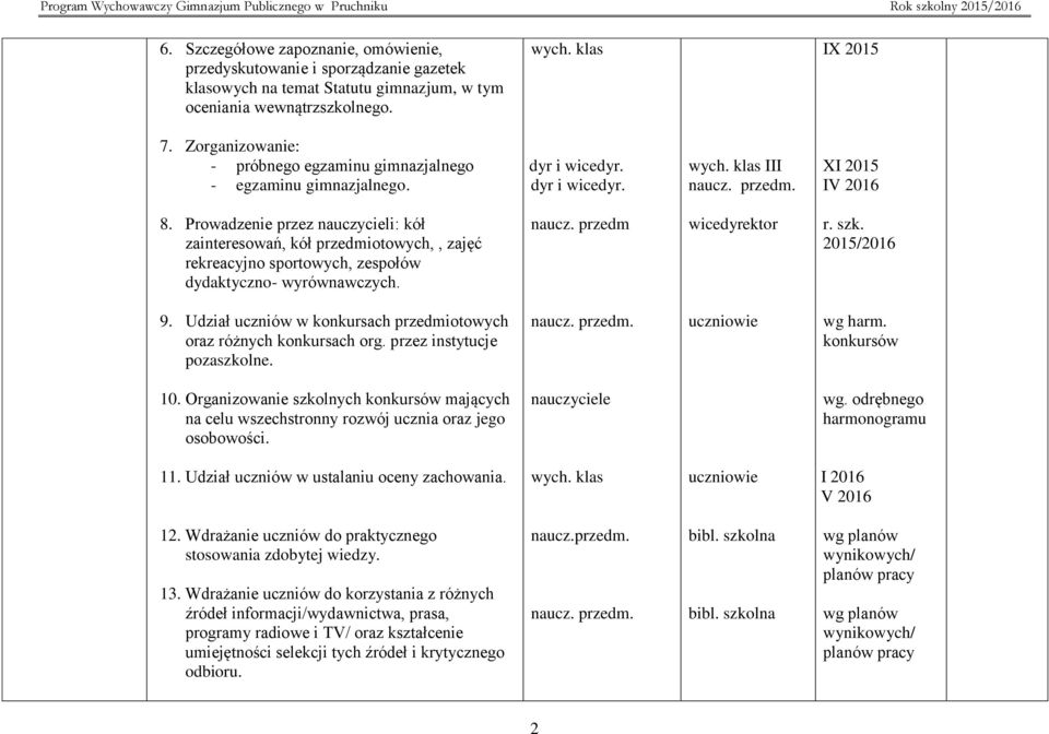 Prowadzenie przez nauczycieli: kół zainteresowań, kół przedmiotowych,, zajęć rekreacyjno sportowych, zespołów dydaktyczno- wyrównawczych. naucz. przedm wice r. szk. 2015/2016 9.