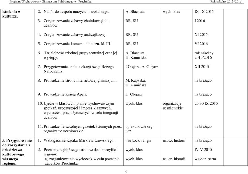 Przygotowanie apelu z okazji świąt Bożego Narodzenia. I. Olejarz, A. Olejarz XII 2015 8. Prowadzenie strony internetowej gimnazjum. M. Kapyrka, 9. Prowadzenie Księgi Apeli. I. Olejarz 10.