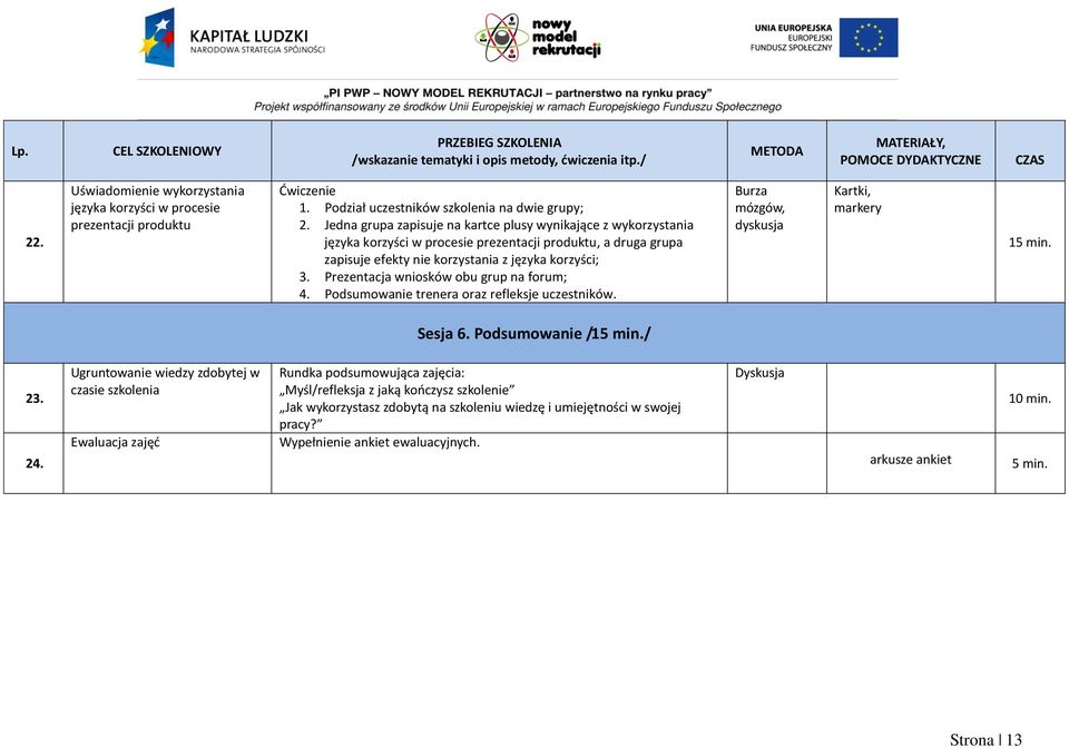 Prezentacja wniosków obu grup na forum; 4. Podsumowanie trenera oraz refleksje uczestników. Burza mózgów, dyskusja Kartki, markery 15 min. Sesja 6. Podsumowanie /15 min./ 23. 24.