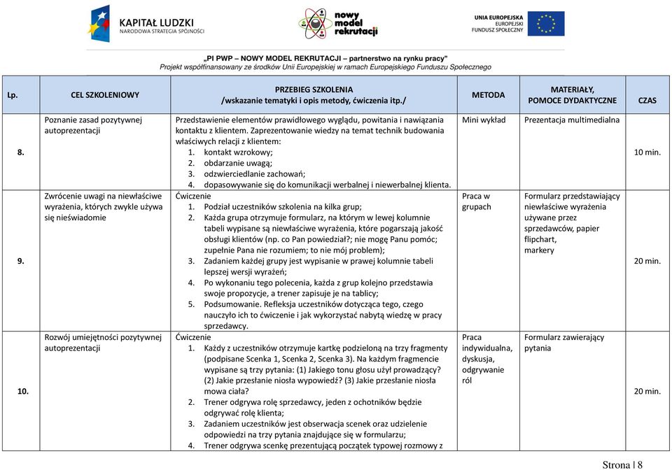 prawidłowego wyglądu, powitania i nawiązania kontaktu z klientem. Zaprezentowanie wiedzy na temat technik budowania właściwych relacji z klientem: 1. kontakt wzrokowy; 2. obdarzanie uwagą; 3.