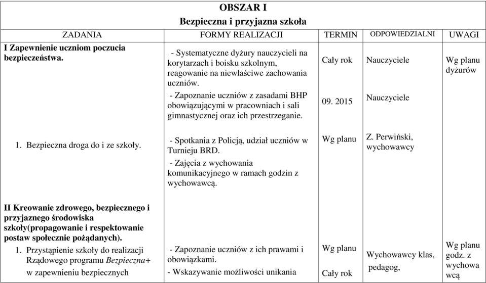 - Zapoznanie uczniów z zasadami BHP obowiązującymi w pracowniach i sali gimnastycznej oraz ich przestrzeganie. 09. 2015 Nauczyciele Nauczyciele dyżurów 1. Bezpieczna droga do i ze szkoły.