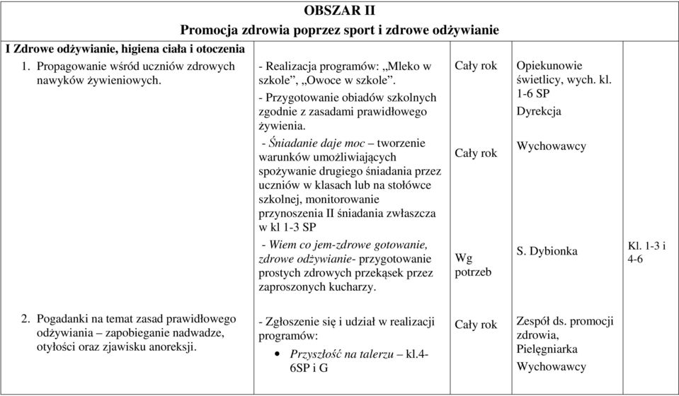 - Śniadanie daje moc tworzenie warunków umożliwiających spożywanie drugiego śniadania przez uczniów w klasach lub na stołówce szkolnej, monitorowanie przynoszenia II śniadania zwłaszcza w kl 1-3 SP -