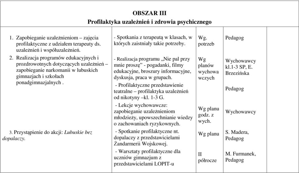 - Spotkania z terapeutą w klasach, w których zaistniały takie potrzeby. - Realizacja programu Nie pal przy mnie proszę - pogadanki, filmy edukacyjne, broszury informacyjne, dyskusja, praca w grupach.