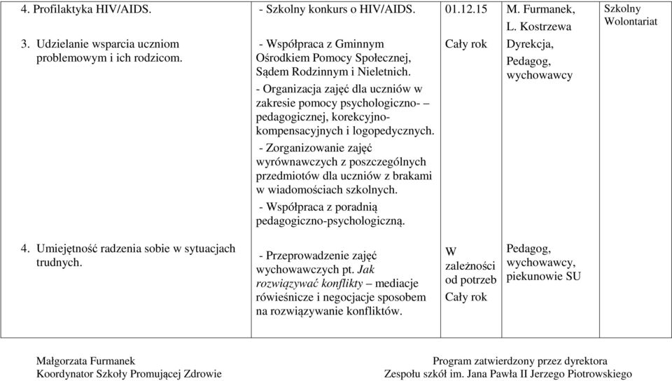 - Organizacja zajęć dla uczniów w zakresie pomocy psychologiczno- pedagogicznej, korekcyjnokompensacyjnych i logopedycznych.