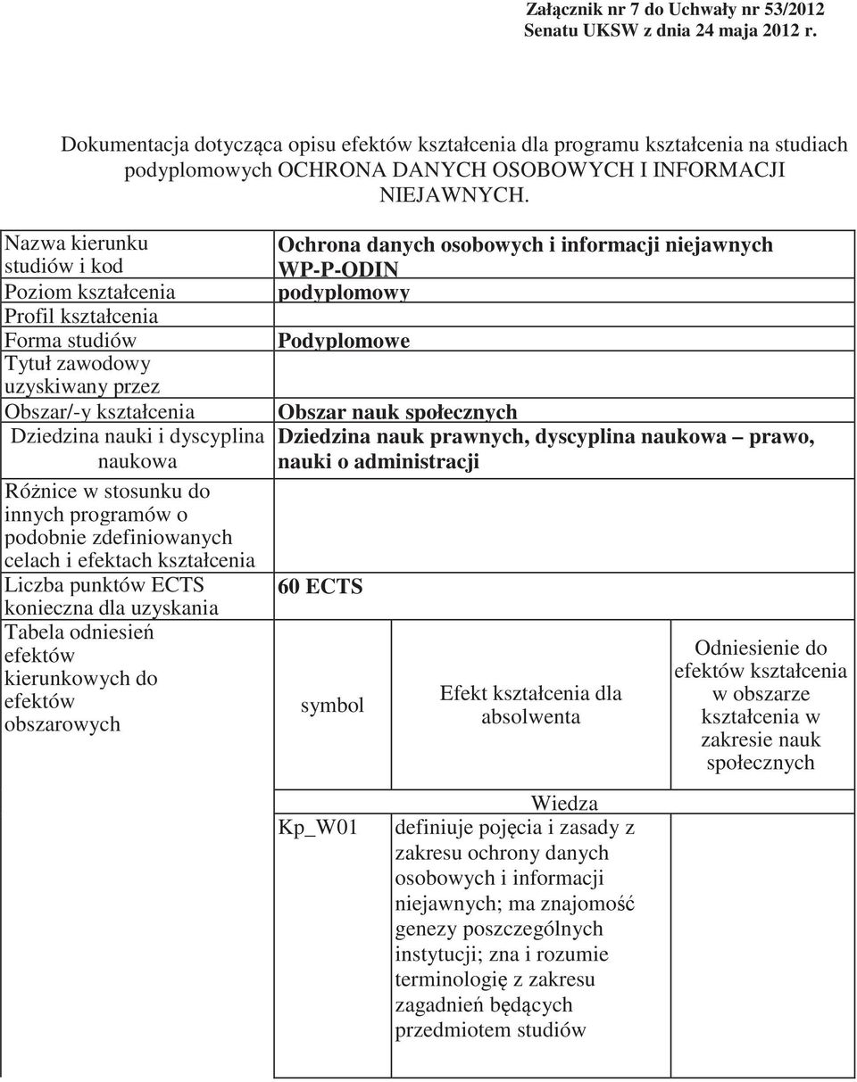 Nazwa kierunku studiów i kod Poziom kształcenia Profil kształcenia Forma studiów Tytuł zawodowy uzyskiwany przez Obszar/-y kształcenia Dziedzina nauki i dyscyplina naukowa Ró nice w stosunku do