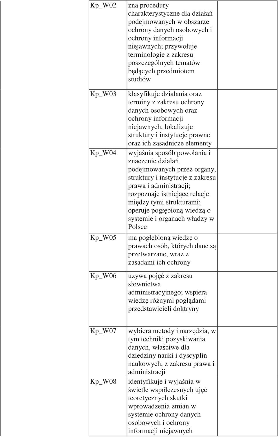 działa podejmowanych przez organy, struktury i instytucje z zakresu prawa i administracji; rozpoznaje istniej ce relacje mi dzy tymi strukturami; operuje pogł bion wiedz o systemie i organach władzy