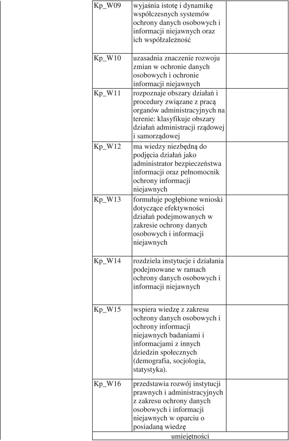 niezb dn do podj cia działa jako administrator bezpiecze stwa informacji oraz pełnomocnik niejawnych formułuje pogł bione wnioski dotycz ce efektywno ci działa podejmowanych w zakresie ochrony danych