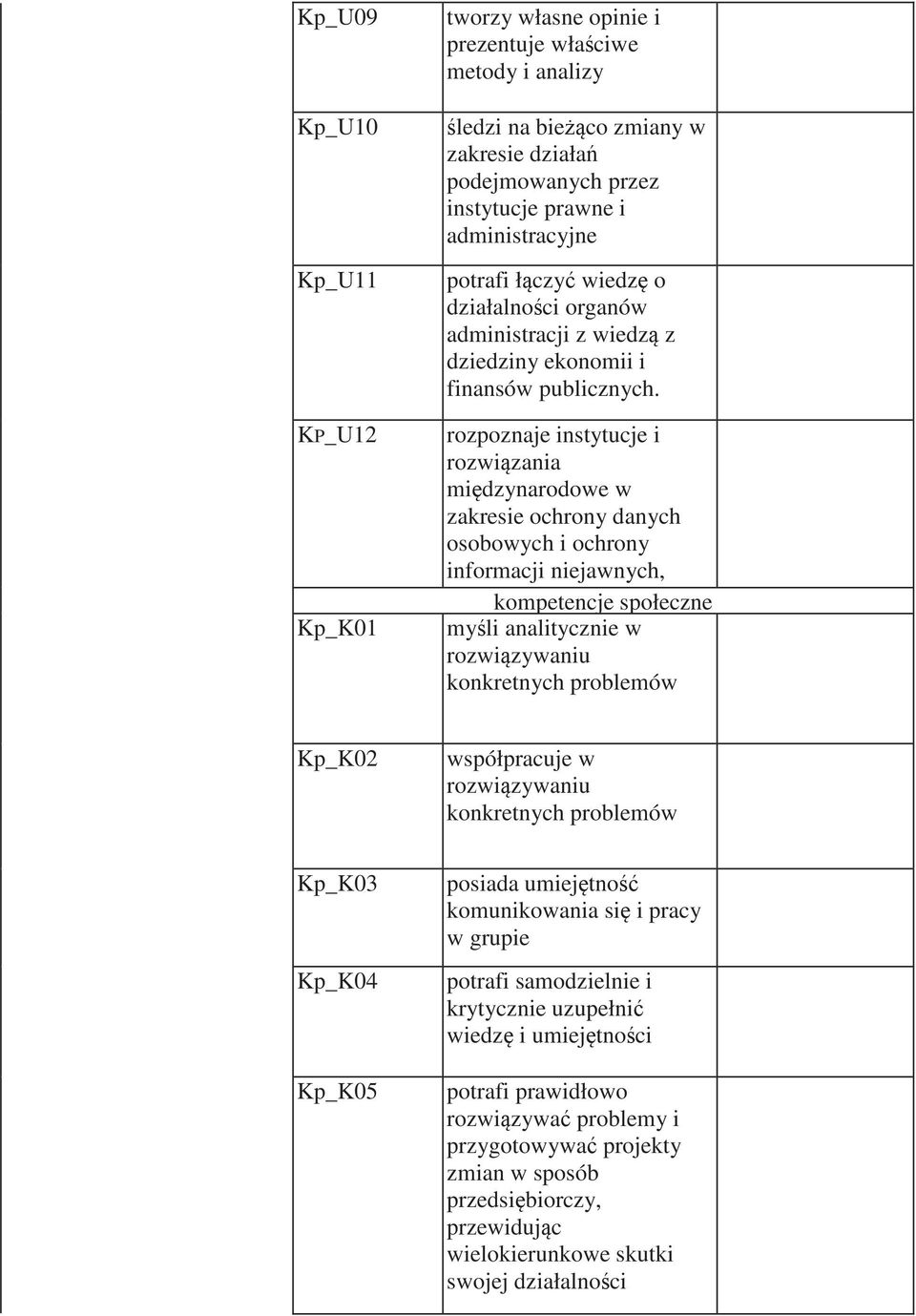 rozpoznaje instytucje i rozwi zania mi dzynarodowe w zakresie ochrony danych osobowych i ochrony informacji niejawnych, kompetencje społeczne my li analitycznie w rozwi zywaniu konkretnych problemów