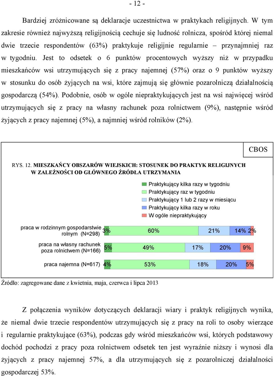 Jest to odsetek o 6 punktów procentowych wyższy niż w przypadku mieszkańców wsi utrzymujących się z pracy najemnej (57%) oraz o 9 punktów wyższy w stosunku do osób żyjących na wsi, które zajmują się