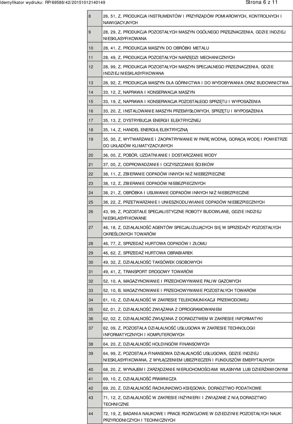 GDZIE INDZIEJ NIESKLASYFIKOWANA 13 28, 92, Z, PRODUKCJA MASZYN DLA GÓRNICTWA I DO WYDOBYWANIA ORAZ BUDOWNICTWA 14 33, 12, Z, NAPRAWA I KONSERWACJA MASZYN 15 33, 19, Z, NAPRAWA I KONSERWACJA