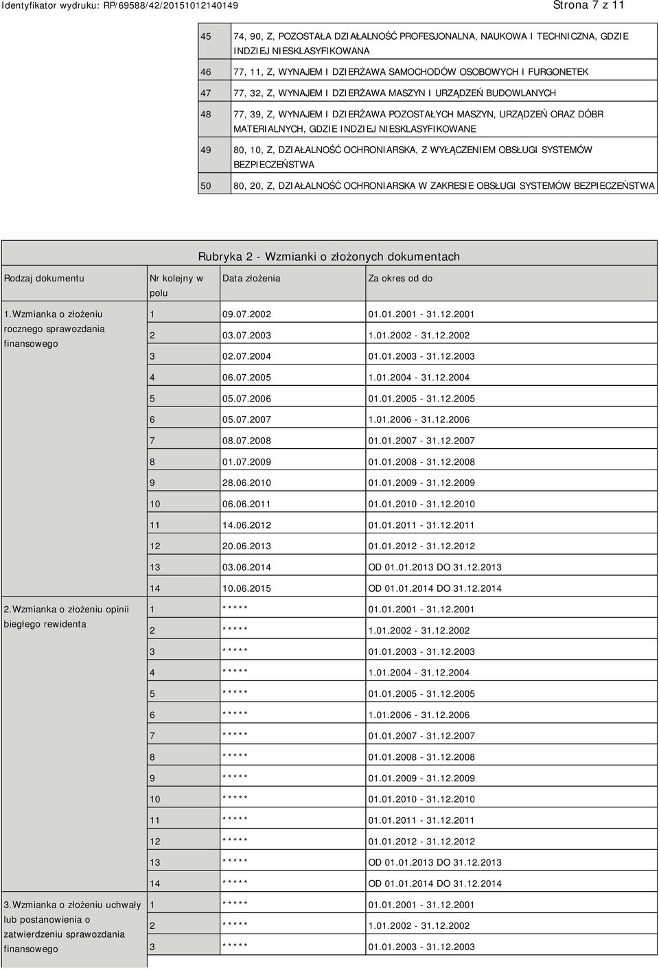 OCHRONIARSKA, Z WYŁĄCZENIEM OBSŁUGI SYSTEMÓW BEZPIECZEŃSTWA 50 80, 20, Z, DZIAŁALNOŚĆ OCHRONIARSKA W ZAKRESIE OBSŁUGI SYSTEMÓW BEZPIECZEŃSTWA Rubryka 2 - Wzmianki o złożonych dokumentach Rodzaj