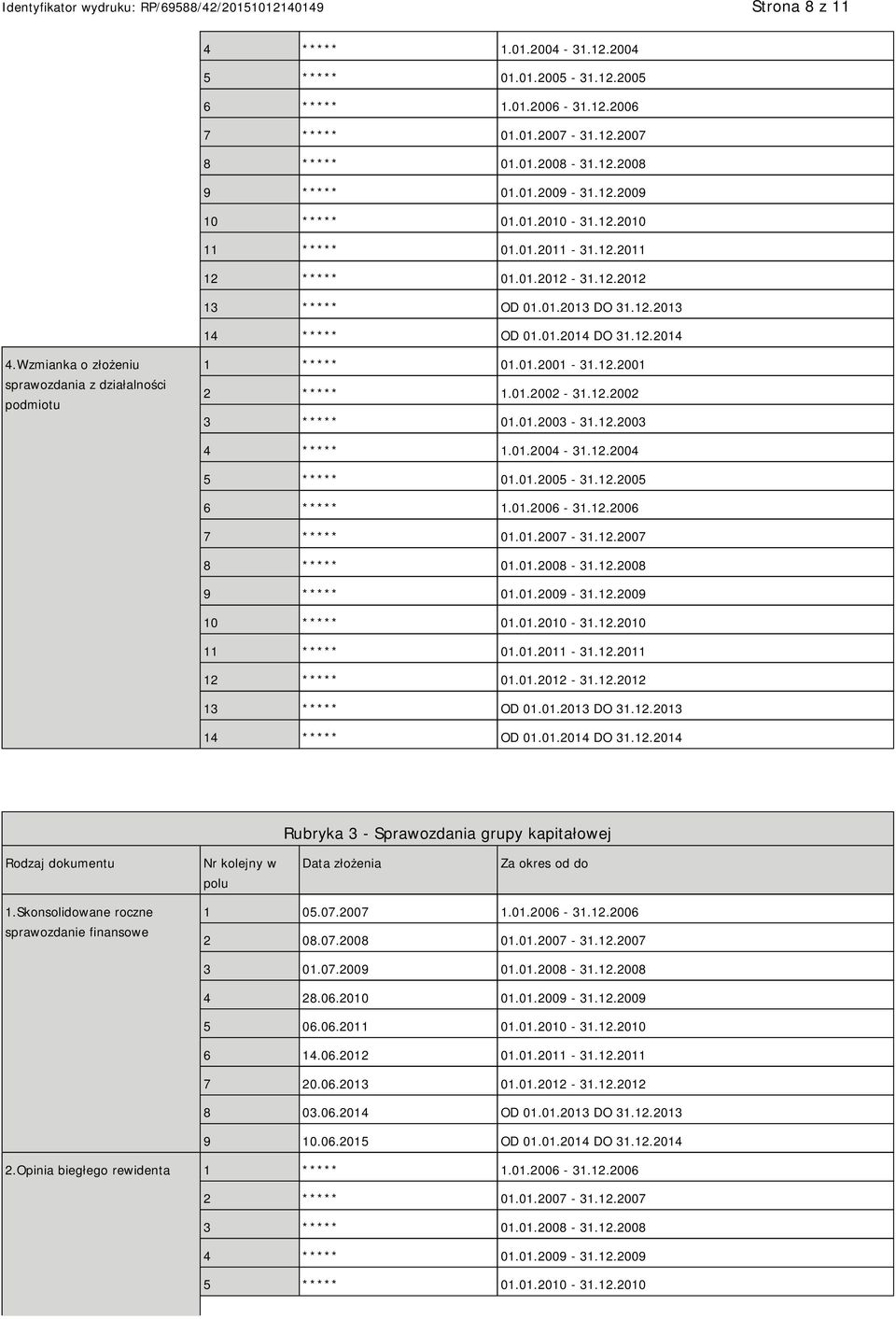 Wzmianka o złożeniu sprawozdania z działalności podmiotu 1 ***** 01.01.2001-31.12.2001 2 ***** 1.01.2002-31.12.2002 3 ***** 01.01.2003-31.12.2003 4 ***** 1.01.2004-31.12.2004 5 ***** 01.01.2005-31.12.2005 6 ***** 1.