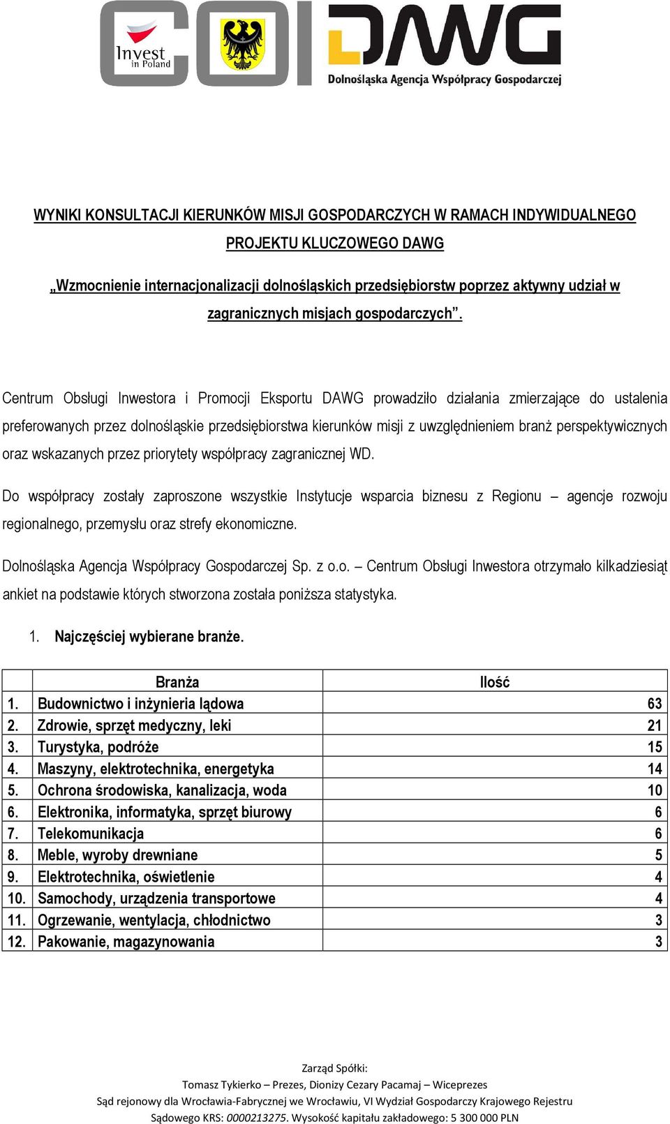 Centrum Obsługi Inwestora i Promocji Eksportu DAWG prowadziło działania zmierzające do ustalenia preferowanych przez dolnośląskie przedsiębiorstwa kierunków misji z uwzględnieniem branŝ