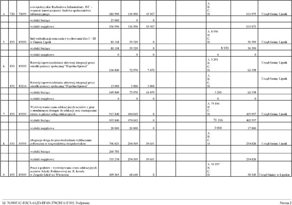 50 599 Urząd Gminy Lipnik wydatki bieżące 81 118 59 529 0 8 930 50 599 wydatki majątkowe 0 0 0 0 0 6.