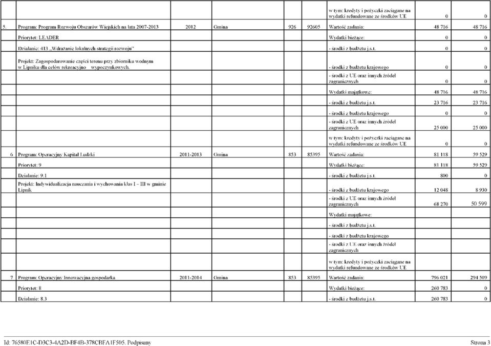 rozwoju" - środki z budżetu j.s.t. 0 0 Projekt: Zagospodarowanie części terenu przy zbiorniku wodnym w Lipniku dla celów rekreacyjno - wypoczynkowych.