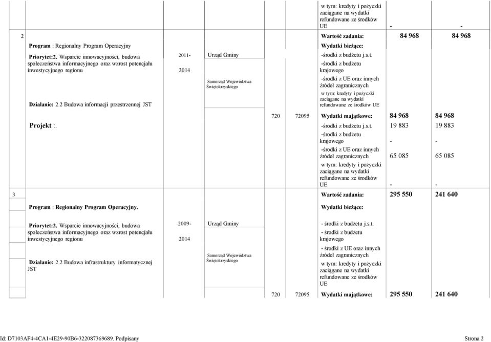 Program : Regionalny Program Operacyjny. 720 72095 Wydatk