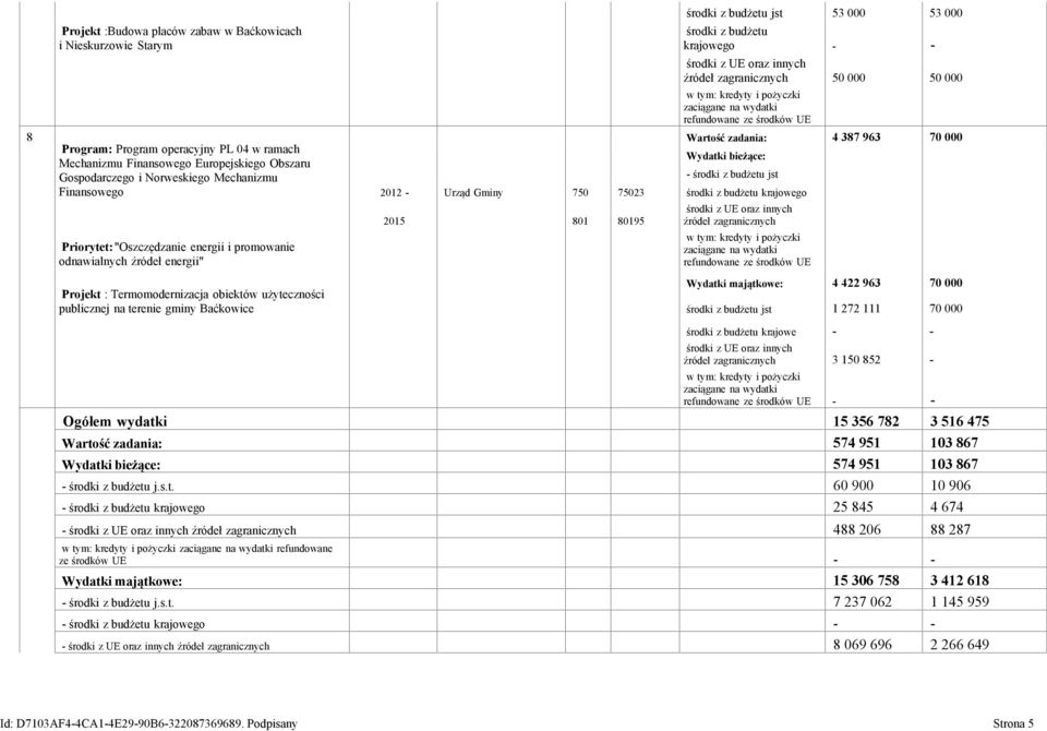 000 53 000 środki z budżetu krajowego - - środki z UE oraz innych źródeł zagranicznych 50 000 50 000 refundowane ze środków UE Wartość zadania: 4 387 963 70 000 Wydatki bieżące: - środki z budżetu