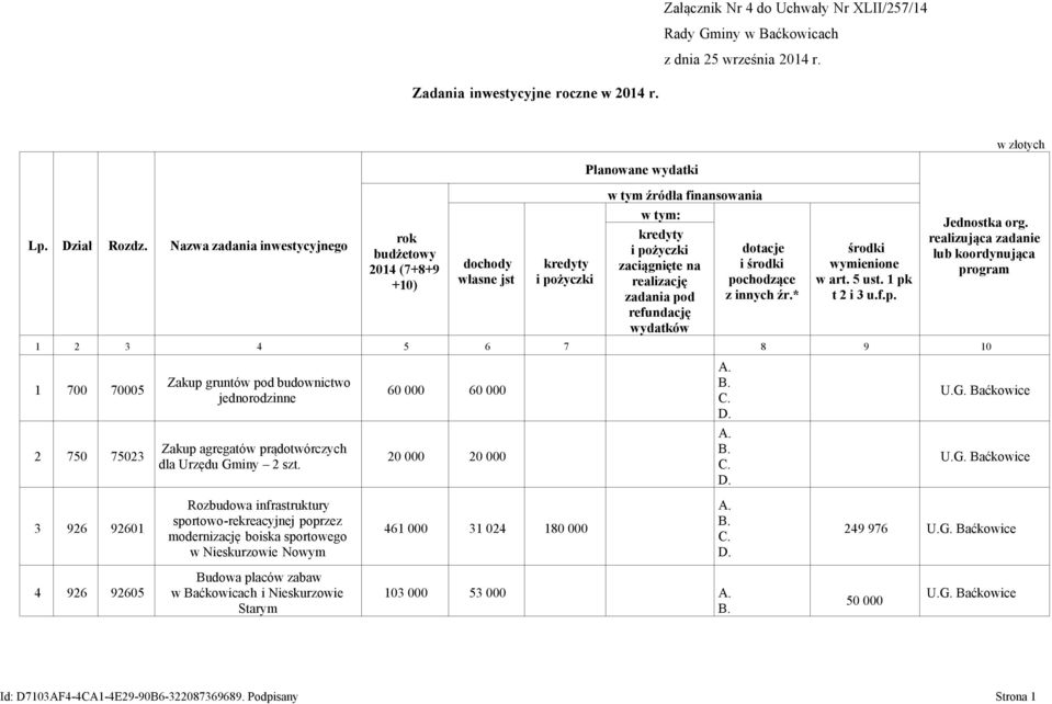 refundację wydatków dotacje i środki pochodzące z innych źr.* środki wymienione w art. 5 ust. 1 pk t 2 i 3 u.f.p. Jednostka org.