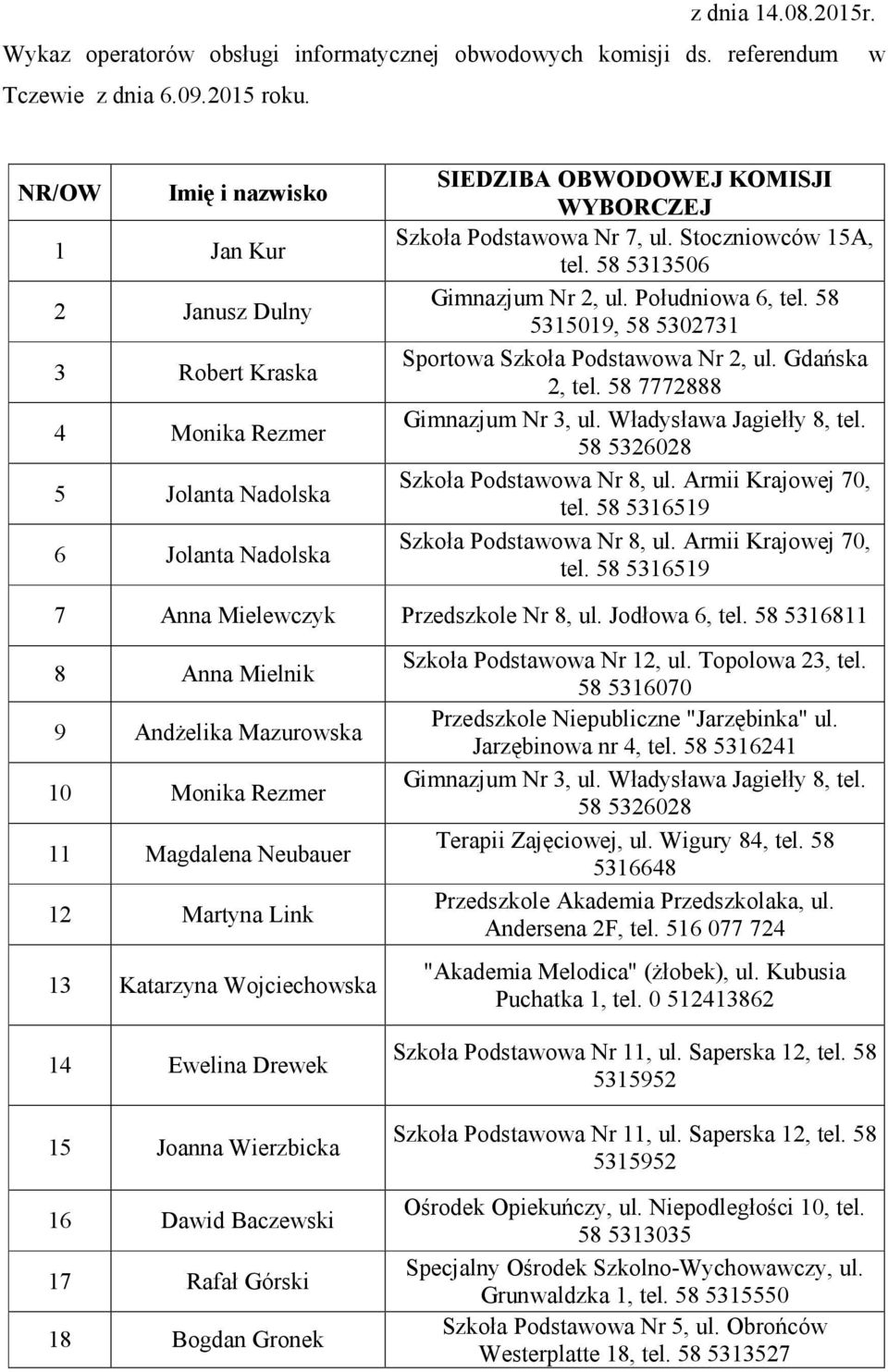 Stoczniowców 15A, tel. 58 5313506 Gimnazjum Nr 2, ul. Południowa 6, tel. 58 5315019, 58 5302731 Sportowa Szkoła Podstawowa Nr 2, ul. Gdańska 2, tel. 58 7772888 Gimnazjum Nr 3, ul.