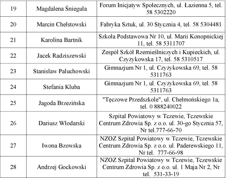 10, ul. Marii Konopnickiej 11, tel. 58 5311707 Zespół Szkół Rzemieślniczych i Kupieckich, ul. CzyŜykowska 17, tel. 58 5310517 Gimnazjum Nr 1, ul. CzyŜykowska 69, tel. 58 5311763 Gimnazjum Nr 1, ul.