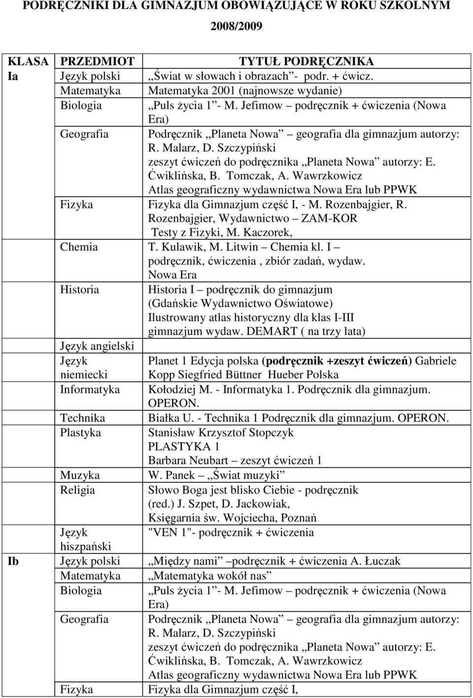 Szczypiński zeszyt ćwiczeń do podręcznika Planeta Nowa autorzy: E. Ćwiklińska, B. Tomczak, A. Wawrzkowicz Fizyka Fizyka dla Gimnazjum część I, - M. Rozenbajgier, R. Chemia T. Kulawik, M.