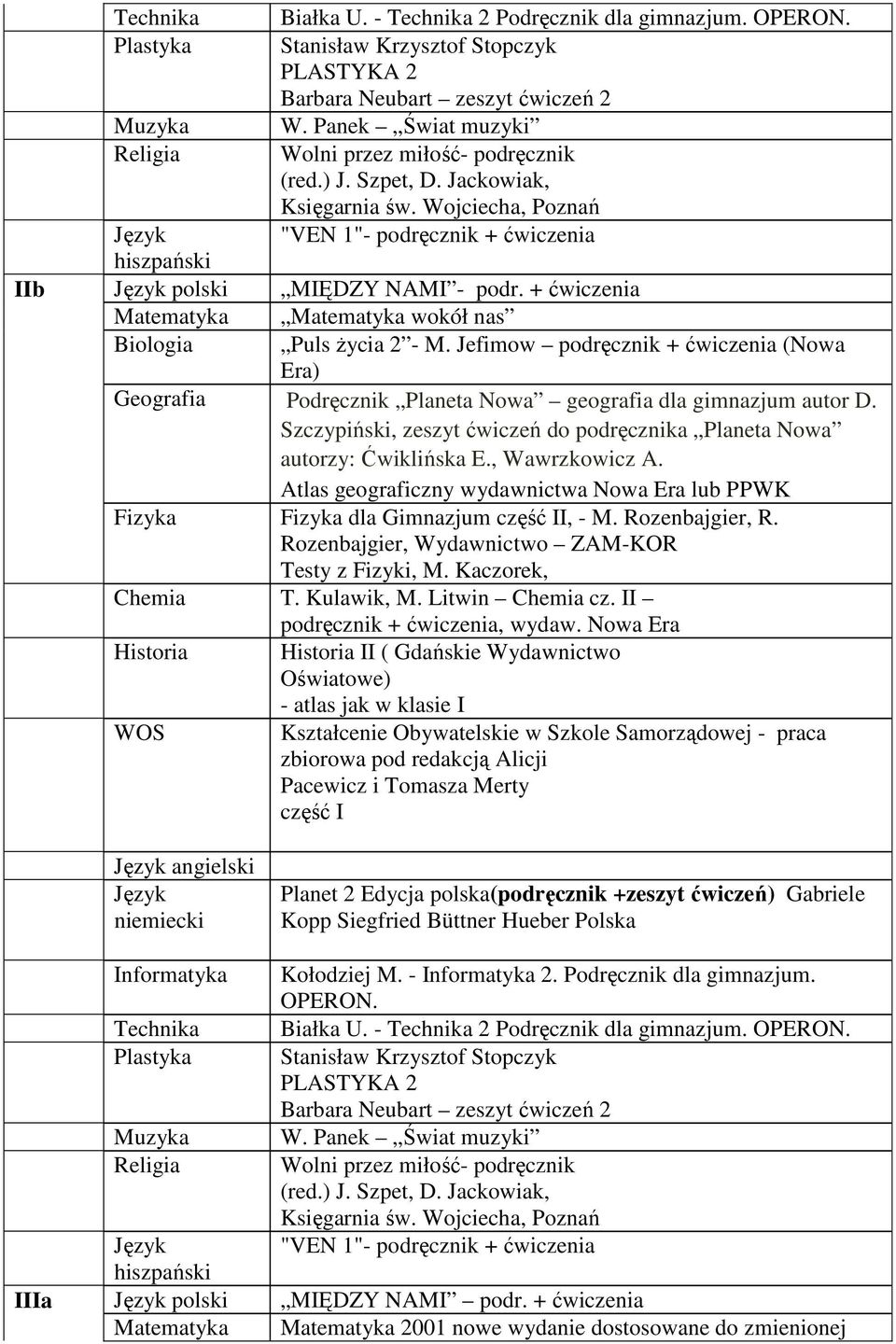 + ćwiczenia Matematyka Matematyka wokół nas Biologia Puls życia 2 - M. Jefimow podręcznik + ćwiczenia (Nowa Geografia Podręcznik Planeta Nowa geografia dla gimnazjum autor D.