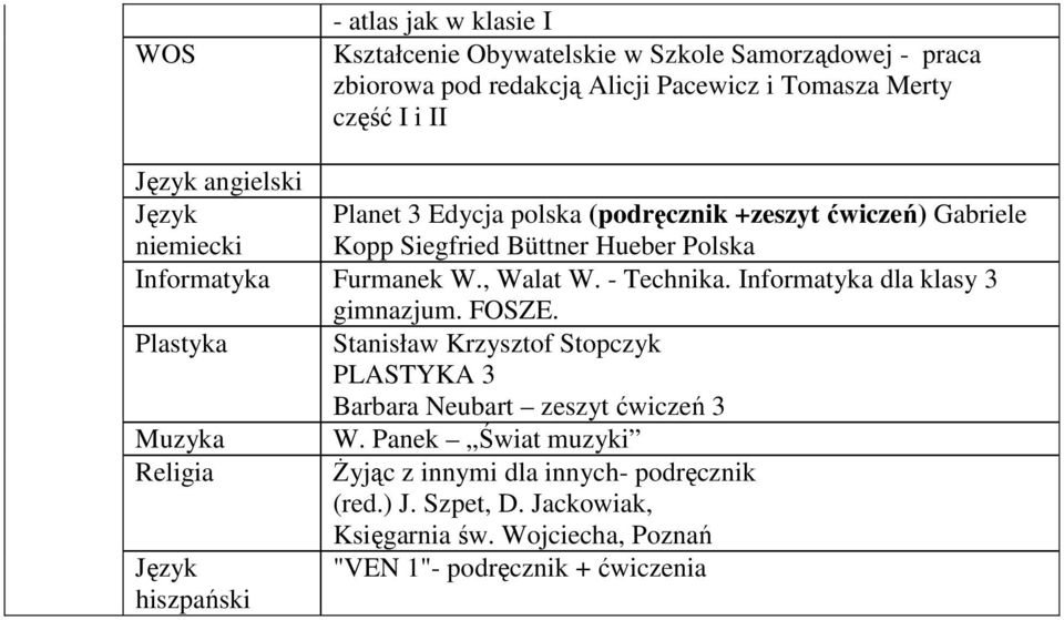 Furmanek W., Walat W. - Technika. dla klasy 3 gimnazjum. FOSZE.