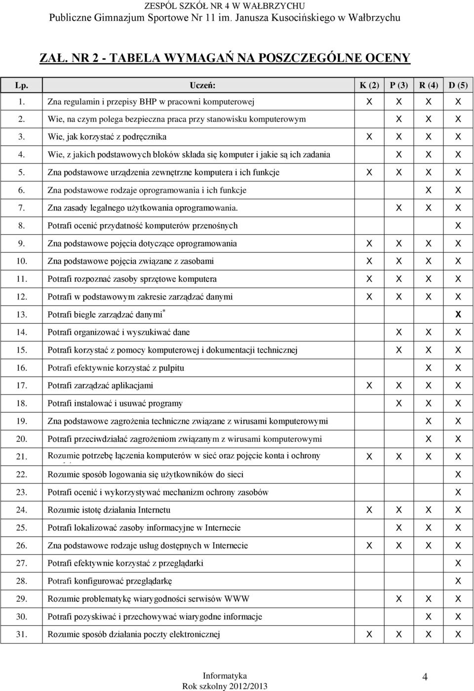 Zna podstawowe rodzaje oprogramowania i ich funkcje 7. Zna zasady legalnego użytkowania oprogramowania. 8. Potrafi ocenić przydatność komputerów przenośnych 9.