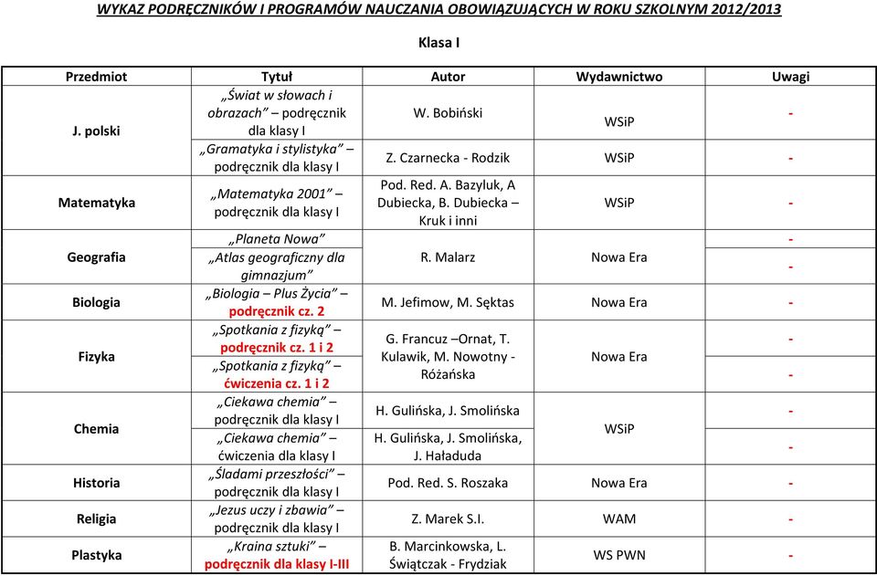 Czarnecka Rodzik Matematyka Geografia Biologia Fizyka Chemia Historia Religia Plastyka Matematyka 2001 Planeta Nowa Atlas geograficzny dla gimnazjum Biologia Plus Życia podręcznik cz. 2 podręcznik cz.