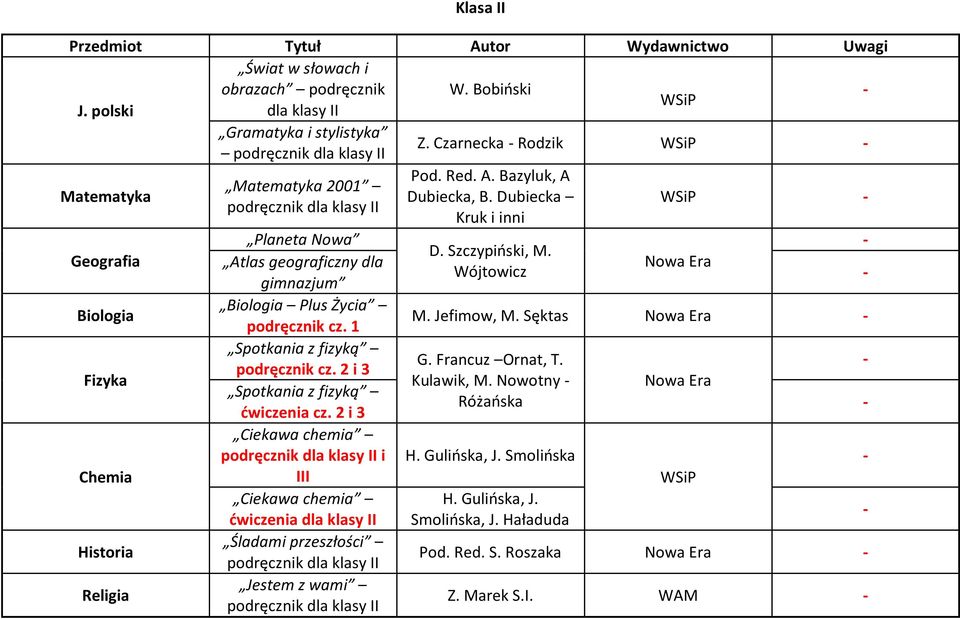 Dubiecka I Kruk i inni Geografia Biologia Fizyka Chemia Historia Religia Planeta Nowa Atlas geograficzny dla gimnazjum Biologia Plus Życia podręcznik cz. 1 podręcznik cz.