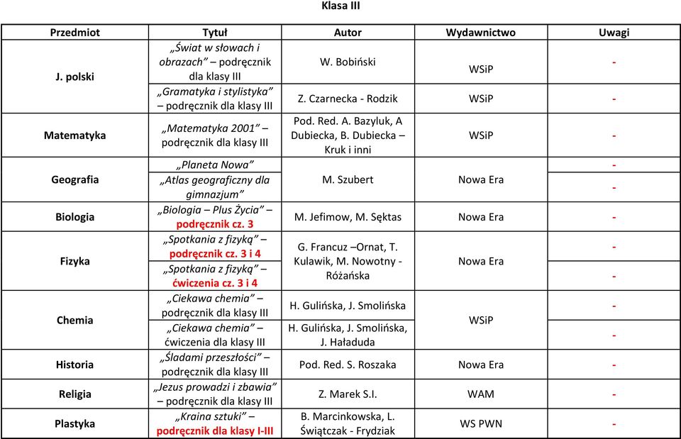 Jefimow, M. Sęktas Fizyka Chemia Historia Religia Plastyka podręcznik cz. 3 i 4 ćwiczenia cz.