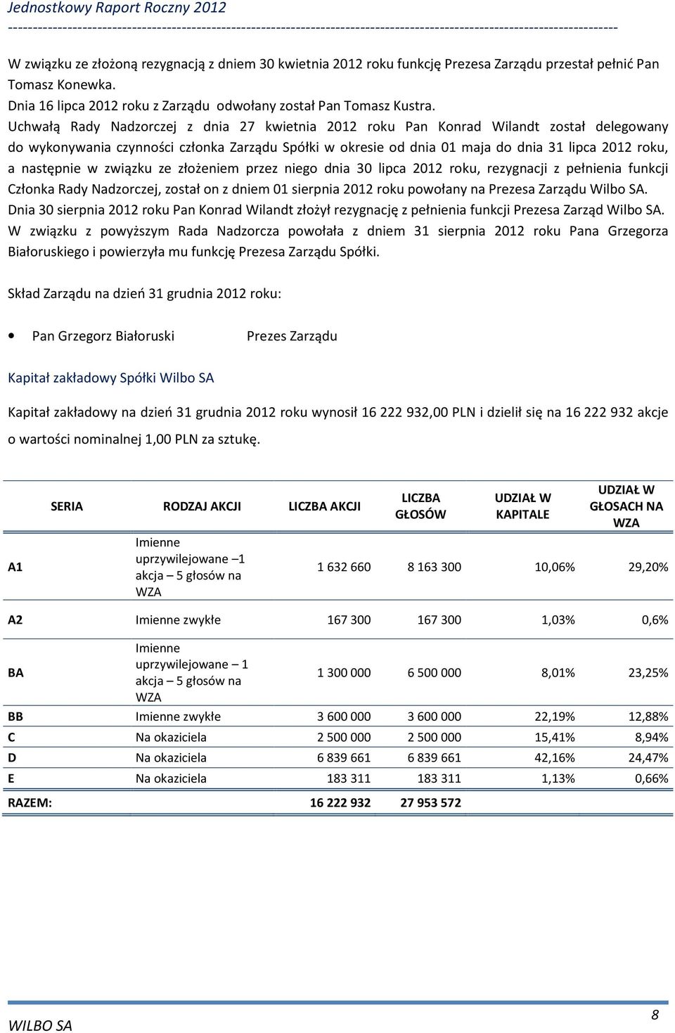 ze złożeniem przez niego dnia 30 lipca u, rezygnacji z pełnienia funkcji Członka Rady Nadzorczej, został on z dniem 01 sierpnia u powołany na Prezesa Zarządu Wilbo SA.