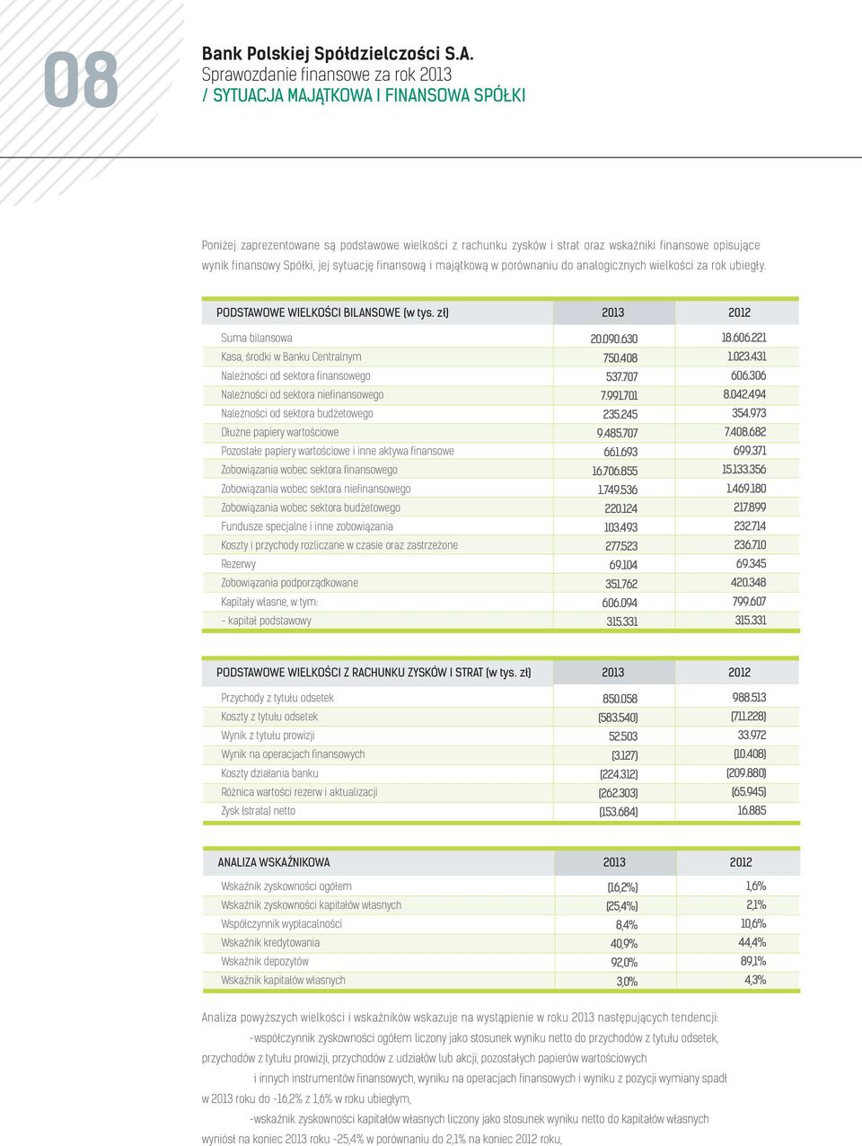 zł) 213 212 Suma bilansowa Kasa, środki w Banku Centralnym Należności od sektora finansowego Należności od sektora niefinansowego Należności od sektora budżetowego Dłużne papiery wartościowe