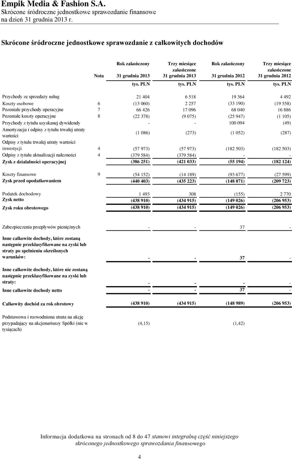 koszty operacyjne 8 (22 378) (9 075) (25 947) (1 105) Przychody z tytułu uzyskanej dywidendy - - 100 094 (49) Amortyzacja i odpisy z tytułu trwałej utraty wartości (1 086) (273) (1 052) (287) Odpisy