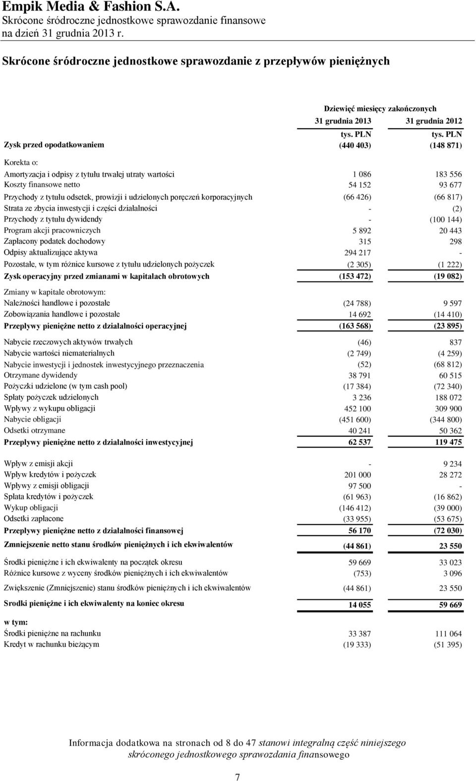 Strata ze zbycia inwestycji i części działalności - (2) Przychody z tytułu dywidendy - (100 144) Program akcji pracowniczych 5 892 20 443 Zapłacony podatek dochodowy 315 298 Odpisy aktualizujące