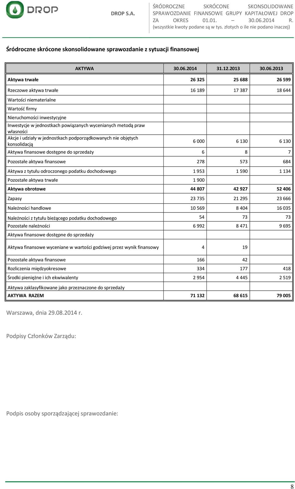 2013 Aktywa trwałe 26 325 25 688 26 599 Rzeczowe aktywa trwałe 16 189 17 387 18 644 Wartości niematerialne Wartość firmy Nieruchomości inwestycyjne Inwestycje w jednostkach powiązanych wycenianych