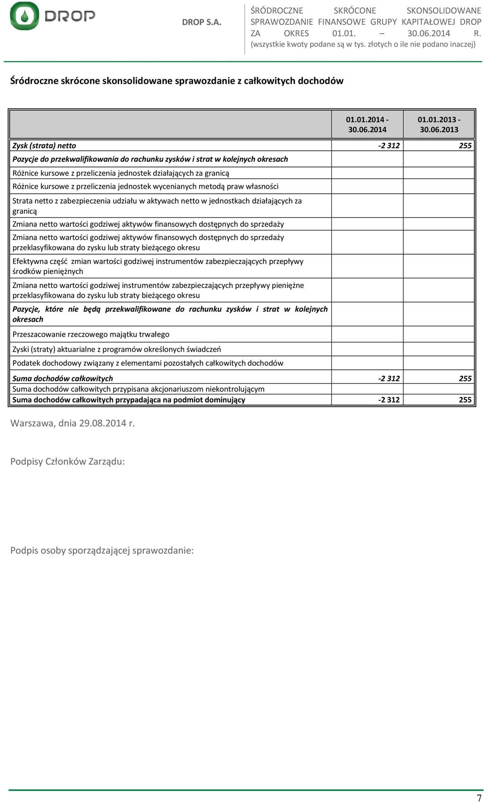 2013 Zysk (strata) netto -2 312 255 Pozycje do przekwalifikowania do rachunku zysków i strat w kolejnych okresach Różnice kursowe z przeliczenia jednostek działających za granicą Różnice kursowe z