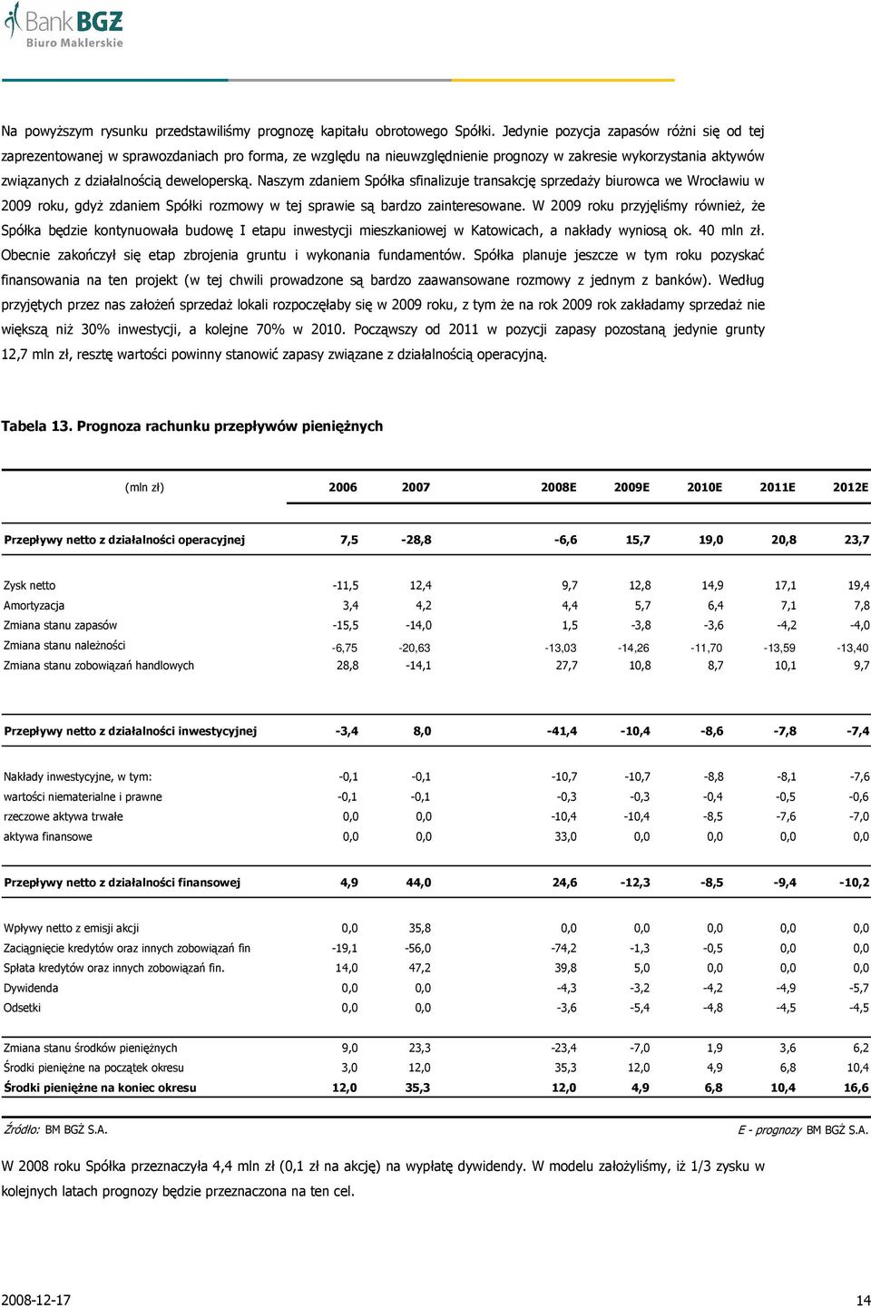 Naszym zdaniem Spółka sfinalizuje transakcję sprzedaŝy biurowca we Wrocławiu w 2009 roku, gdyŝ zdaniem Spółki rozmowy w tej sprawie są bardzo zainteresowane.