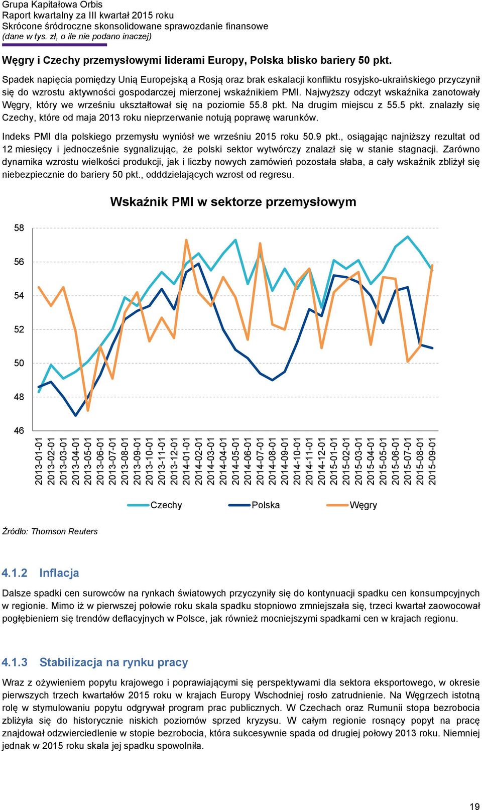 Najwyższy odczyt wskaźnika zanotowały Węgry, który we wrześniu ukształtował się na poziomie 55.8 pkt. Na drugim miejscu z 55.5 pkt.