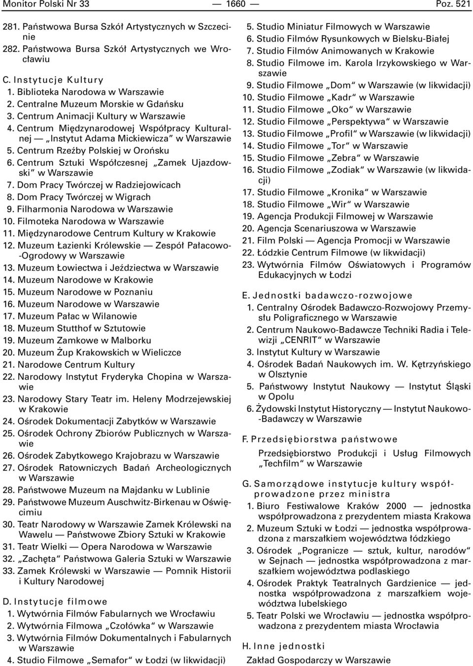 Centrum Sztuki Wspó czesnej Zamek Ujazdowski 7. Dom Pracy Twórczej w Radziejowicach 8. Dom Pracy Twórczej w Wigrach 9. Filharmonia Narodowa 10. Filmoteka Narodowa 11.