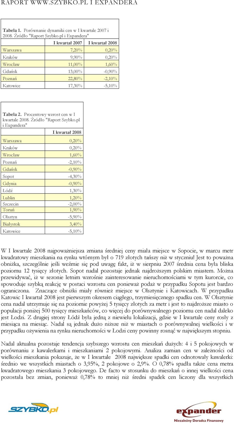 Procentowy wzrost cen w I kwartale 2008. Źródło "Raport Szybko.