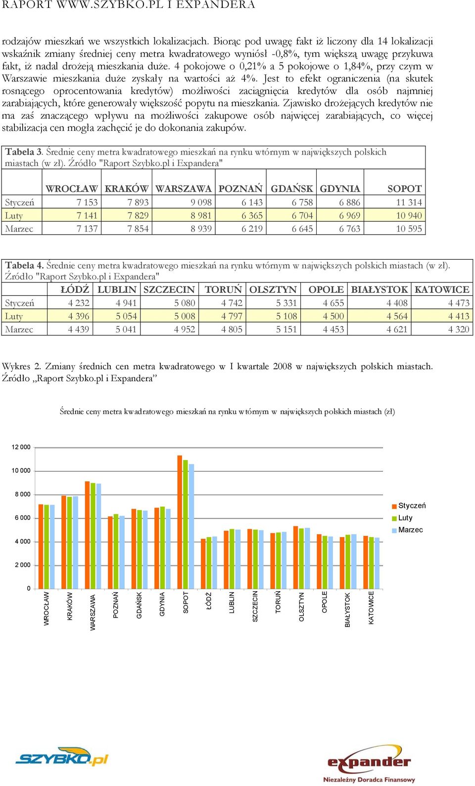 4 pokojowe o 0,21% a 5 pokojowe o 1,84%, przy czym w Warszawie mieszkania duże zyskały na wartości aż 4%.