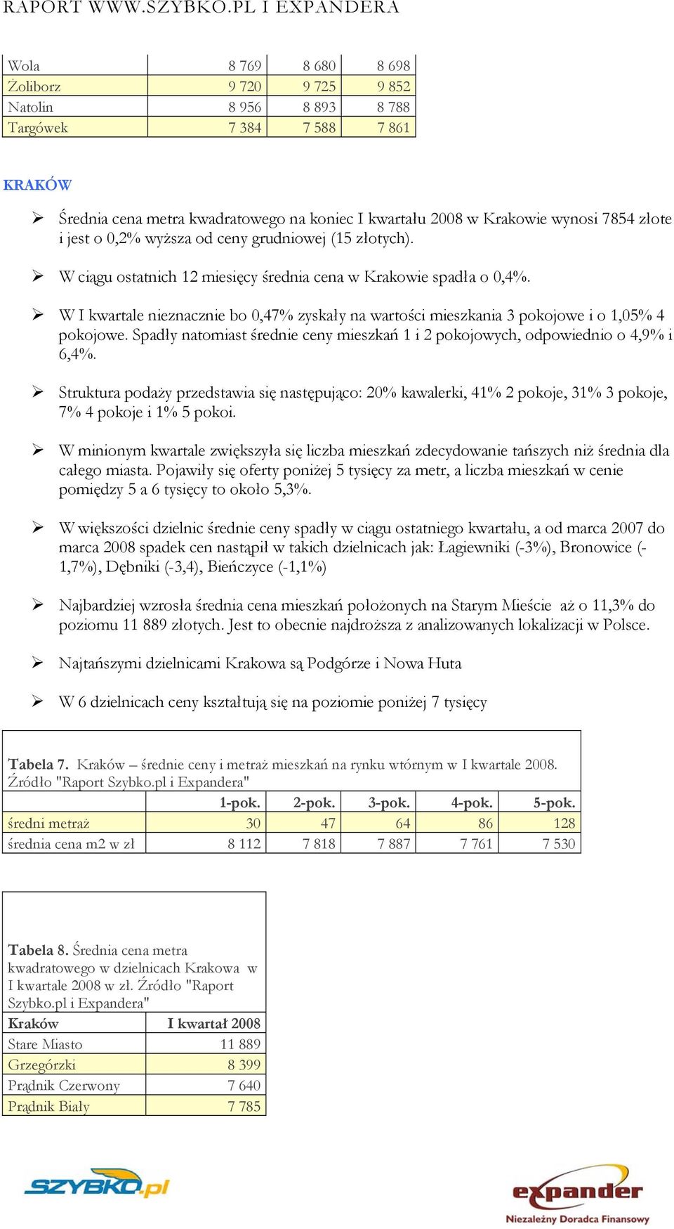 W I kwartale nieznacznie bo 0,47% zyskały na wartości mieszkania 3 pokojowe i o 1,05% 4 pokojowe. Spadły natomiast średnie ceny mieszkań 1 i 2 pokojowych, odpowiednio o 4,9% i 6,4%.