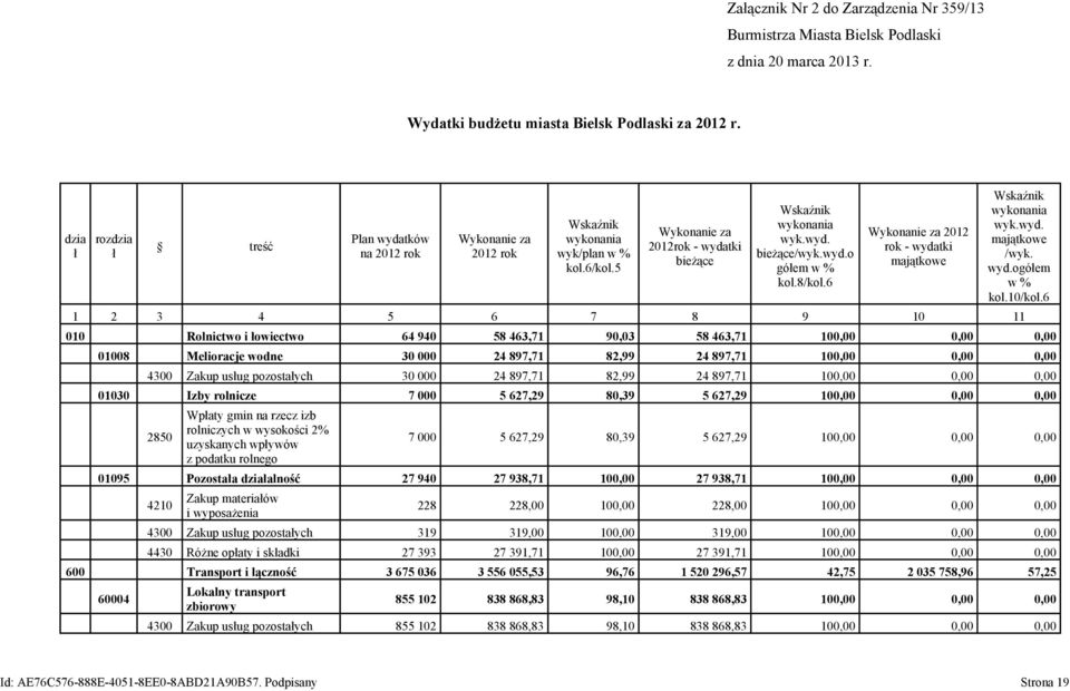 8/kol.6 Wykonanie za 2012 rok - wydatki majątkowe 1 2 3 4 5 6 7 8 9 10 11 Wskaźnik wykonania wyk.wyd. majątkowe /wyk. wyd.ogółem w % kol.10/kol.